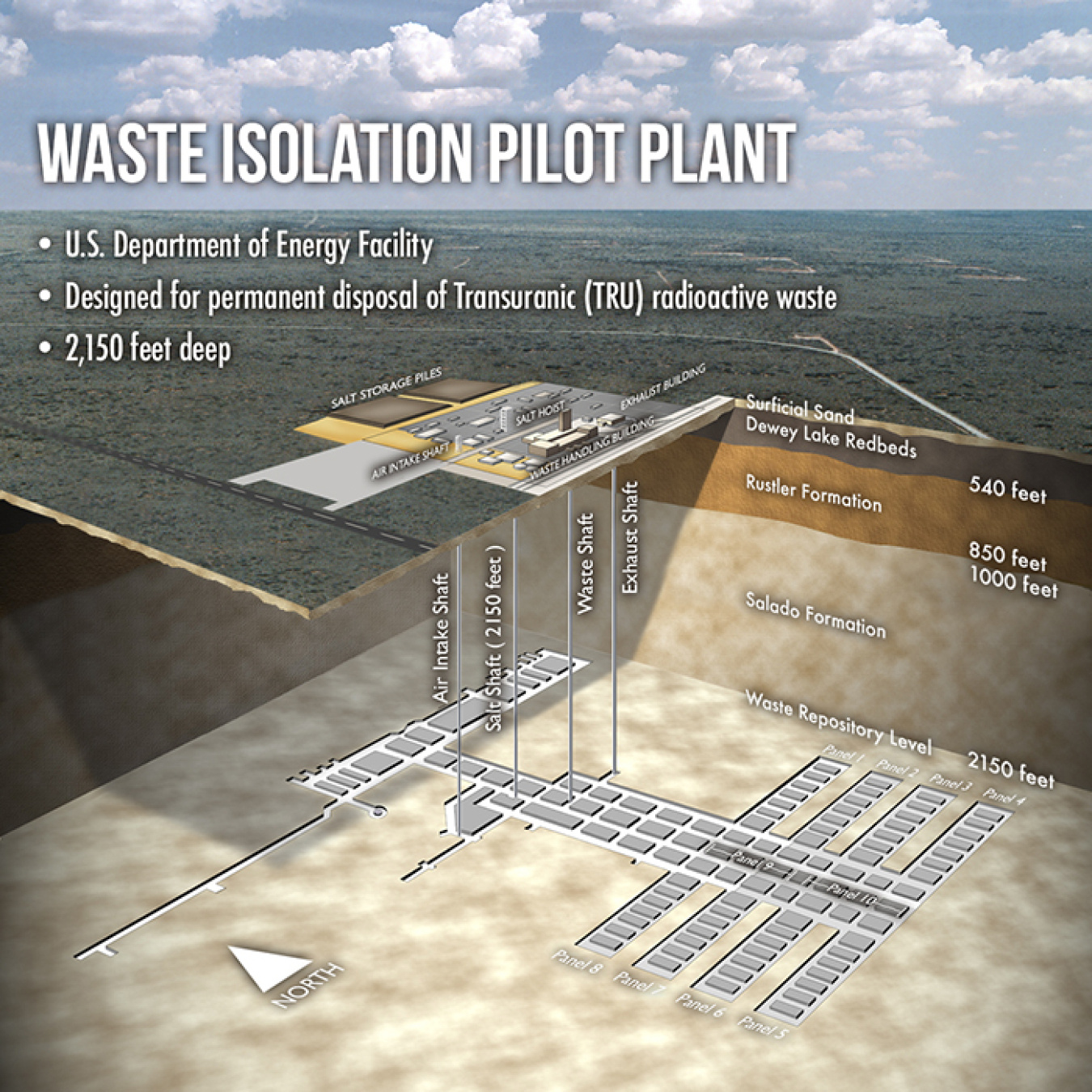 Quick Facts About EM's Waste Isolation Pilot Plant Department of Energy